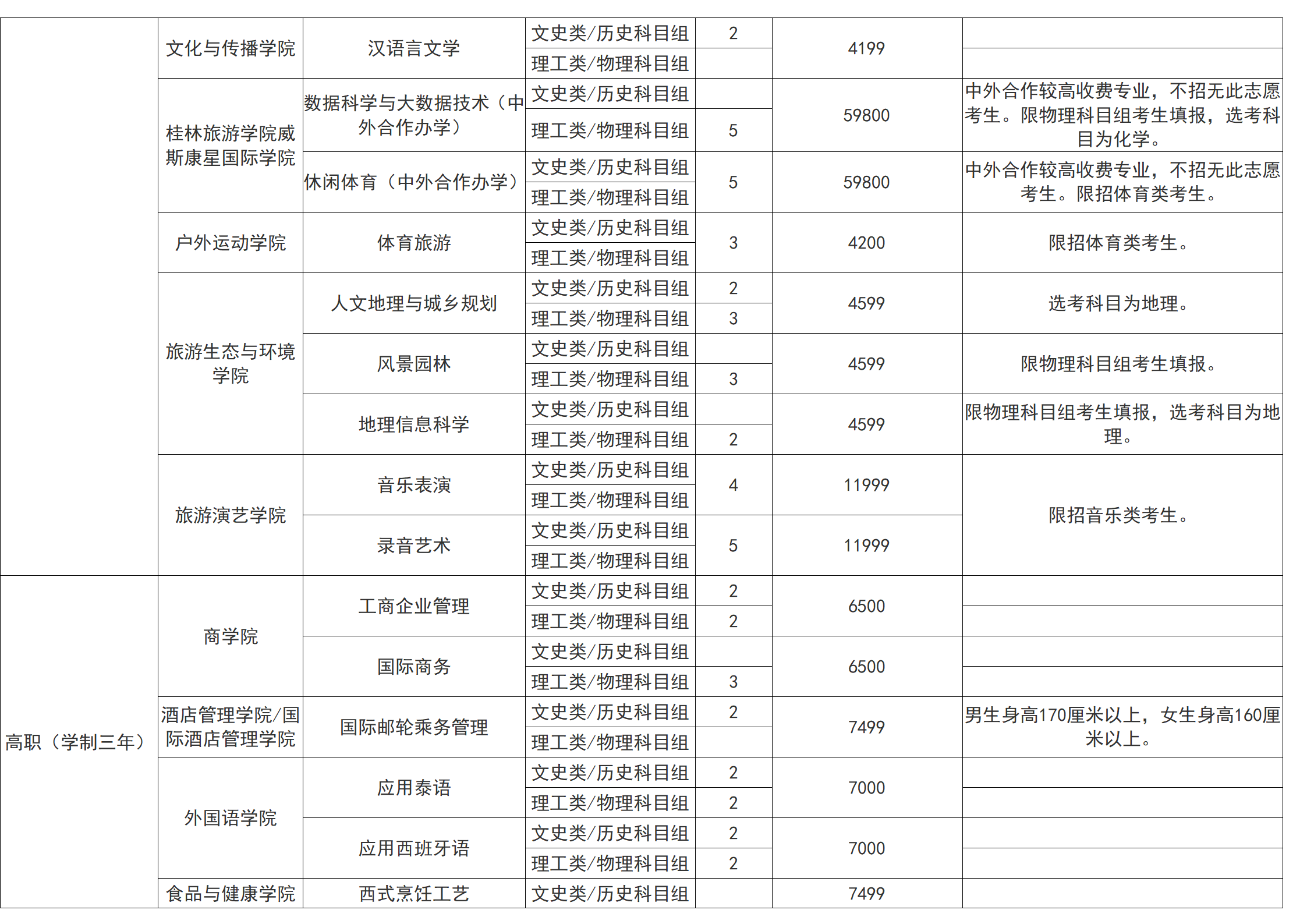 桂林旅游学院－2025年招生计划（省外）
